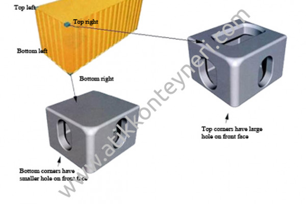 Konteyner Bağlantı Elemanları