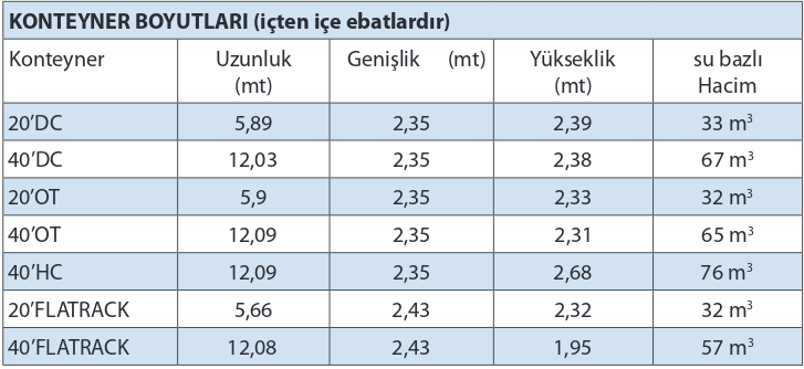 İSO Yük Konteyner Ölçüleri